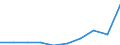 Unit of measure: Percentage / Expenditure and investment: Expenditure for compensation of personnel / Geopolitical entity (reporting): Slovenia
