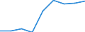 Unit of measure: Percentage / Expenditure and investment: Expenditure for compensation of personnel / Geopolitical entity (reporting): Slovakia