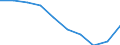 Unit of measure: Percentage / Expenditure and investment: Expenditure for compensation of personnel / Geopolitical entity (reporting): Finland