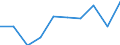 Unit of measure: Percentage / Expenditure and investment: Expenditure for compensation of personnel / Geopolitical entity (reporting): Iceland