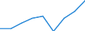 Unit of measure: Percentage / Expenditure and investment: Expenditure for compensation of personnel / Geopolitical entity (reporting): Norway