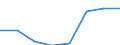 Unit of measure: Percentage / Expenditure and investment: Expenditure for compensation of personnel / Geopolitical entity (reporting): United Kingdom