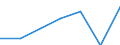 Unit of measure: Percentage / Expenditure and investment: Expenditure for compensation of personnel / Geopolitical entity (reporting): Türkiye