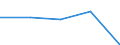 Unit of measure: Percentage / Expenditure and investment: Current - other expenditure / Geopolitical entity (reporting): European Union - 27 countries (from 2020)