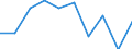 Unit of measure: Percentage / Expenditure and investment: Current - other expenditure / Geopolitical entity (reporting): Belgium