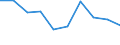 Unit of measure: Percentage / Expenditure and investment: Current - other expenditure / Geopolitical entity (reporting): Bulgaria