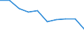 Unit of measure: Percentage / Expenditure and investment: Current - other expenditure / Geopolitical entity (reporting): Czechia