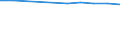 Unit of measure: Percentage / Expenditure and investment: Current - other expenditure / Geopolitical entity (reporting): Denmark