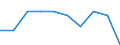 Unit of measure: Percentage / Expenditure and investment: Current - other expenditure / Geopolitical entity (reporting): Germany