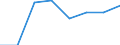 Unit of measure: Percentage / Expenditure and investment: Current - other expenditure / Geopolitical entity (reporting): Greece