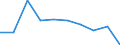 Unit of measure: Percentage / Expenditure and investment: Current - other expenditure / Geopolitical entity (reporting): France