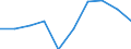 Unit of measure: Percentage / Expenditure and investment: Current - other expenditure / Geopolitical entity (reporting): Italy