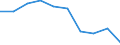 Unit of measure: Percentage / Expenditure and investment: Current - other expenditure / Geopolitical entity (reporting): Latvia