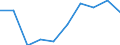 Unit of measure: Percentage / Expenditure and investment: Current - other expenditure / Geopolitical entity (reporting): Luxembourg
