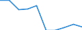 Unit of measure: Percentage / Expenditure and investment: Current - other expenditure / Geopolitical entity (reporting): Malta