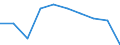 Unit of measure: Percentage / Expenditure and investment: Current - other expenditure / Geopolitical entity (reporting): Netherlands