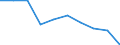 Unit of measure: Percentage / Expenditure and investment: Current - other expenditure / Geopolitical entity (reporting): Austria