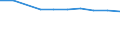 Unit of measure: Percentage / Expenditure and investment: Current - other expenditure / Geopolitical entity (reporting): Poland