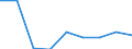 Unit of measure: Percentage / Expenditure and investment: Current - other expenditure / Geopolitical entity (reporting): Portugal