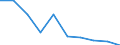Unit of measure: Percentage / Expenditure and investment: Current - other expenditure / Geopolitical entity (reporting): Romania
