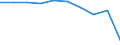 Unit of measure: Percentage / Expenditure and investment: Current - other expenditure / Geopolitical entity (reporting): Slovenia