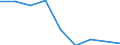 Unit of measure: Percentage / Expenditure and investment: Current - other expenditure / Geopolitical entity (reporting): Slovakia