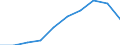 Unit of measure: Percentage / Expenditure and investment: Current - other expenditure / Geopolitical entity (reporting): Finland