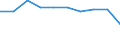 Unit of measure: Percentage / Expenditure and investment: Current - other expenditure / Geopolitical entity (reporting): Sweden