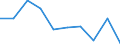 Unit of measure: Percentage / Expenditure and investment: Current - other expenditure / Geopolitical entity (reporting): Iceland