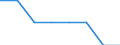 Unit of measure: Rate / Geopolitical entity (reporting): Greece