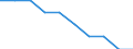 Unit of measure: Rate / Geopolitical entity (reporting): France