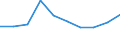 Unit of measure: Number / Age class: Total / Sex: Total / International Standard Classification of Education (ISCED 2011): Upper secondary education / Geopolitical entity (reporting): Belgium