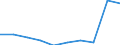 Unit of measure: Number / Age class: Total / Sex: Total / International Standard Classification of Education (ISCED 2011): Upper secondary education / Geopolitical entity (reporting): Bulgaria