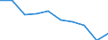 Unit of measure: Number / Age class: Total / Sex: Total / International Standard Classification of Education (ISCED 2011): Upper secondary education / Geopolitical entity (reporting): Germany