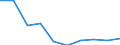 Unit of measure: Number / Age class: Total / Sex: Total / International Standard Classification of Education (ISCED 2011): Upper secondary education / Geopolitical entity (reporting): Estonia