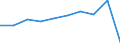 Unit of measure: Number / Age class: Total / Sex: Total / International Standard Classification of Education (ISCED 2011): Upper secondary education / Geopolitical entity (reporting): France