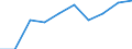 Unit of measure: Number / Age class: Total / Sex: Total / International Standard Classification of Education (ISCED 2011): Upper secondary education / Geopolitical entity (reporting): Italy