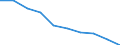 Unit of measure: Number / Age class: Total / Sex: Total / International Standard Classification of Education (ISCED 2011): Upper secondary education / Geopolitical entity (reporting): Cyprus