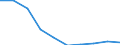 Unit of measure: Number / Age class: Total / Sex: Total / International Standard Classification of Education (ISCED 2011): Upper secondary education / Geopolitical entity (reporting): Latvia