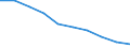 Unit of measure: Number / Age class: Total / Sex: Total / International Standard Classification of Education (ISCED 2011): Upper secondary education / Geopolitical entity (reporting): Lithuania