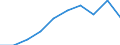 Unit of measure: Number / Age class: Total / Sex: Total / International Standard Classification of Education (ISCED 2011): Upper secondary education / Geopolitical entity (reporting): Luxembourg