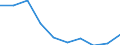 Unit of measure: Number / Age class: Total / Sex: Total / International Standard Classification of Education (ISCED 2011): Upper secondary education / Geopolitical entity (reporting): Hungary