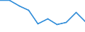 Unit of measure: Number / Age class: Total / Sex: Total / International Standard Classification of Education (ISCED 2011): Upper secondary education / Geopolitical entity (reporting): Netherlands