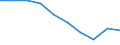 Unit of measure: Number / Age class: Total / Sex: Total / International Standard Classification of Education (ISCED 2011): Upper secondary education / Geopolitical entity (reporting): Austria