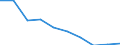 Unit of measure: Number / Age class: Total / Sex: Total / International Standard Classification of Education (ISCED 2011): Upper secondary education / Geopolitical entity (reporting): Poland