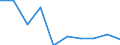 Unit of measure: Number / Age class: Total / Sex: Total / International Standard Classification of Education (ISCED 2011): Upper secondary education / Geopolitical entity (reporting): Romania