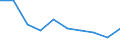 Unit of measure: Number / Age class: Total / Sex: Total / International Standard Classification of Education (ISCED 2011): Upper secondary education / Geopolitical entity (reporting): Slovenia