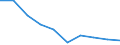 Unit of measure: Number / Age class: Total / Sex: Total / International Standard Classification of Education (ISCED 2011): Upper secondary education / Geopolitical entity (reporting): Slovakia