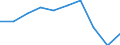 Unit of measure: Number / Age class: Total / Sex: Total / International Standard Classification of Education (ISCED 2011): Upper secondary education / Geopolitical entity (reporting): Finland