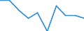 Unit of measure: Number / Age class: Total / Sex: Total / International Standard Classification of Education (ISCED 2011): Upper secondary education / Geopolitical entity (reporting): Iceland